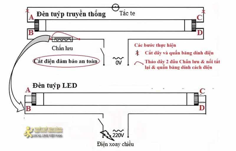 Lắp đặt đèn tuýp Led vào máng đèn huỳnh quang cũ