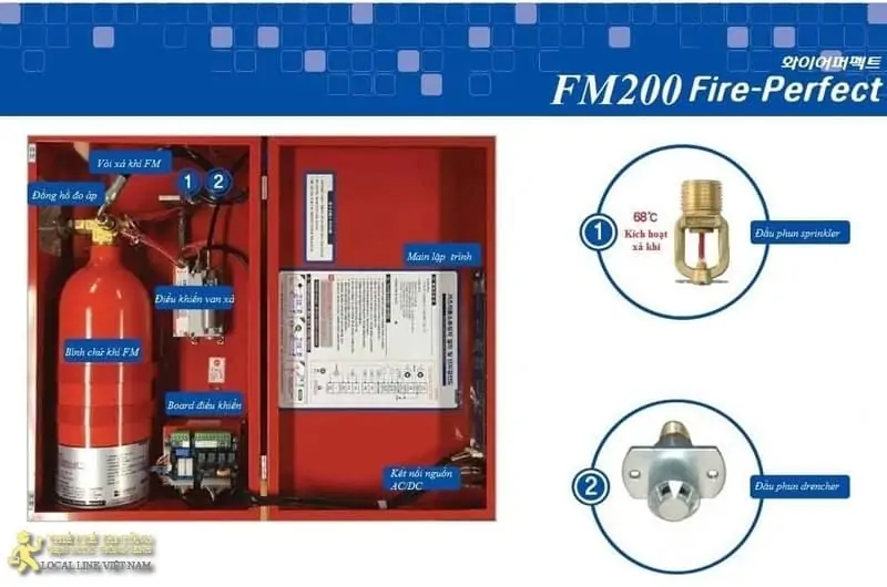Giới thiệu hệ thống Chữa cháy FM200