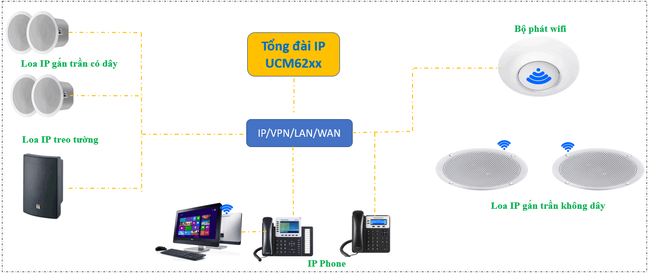 Hệ thống âm thanh thông báo IP