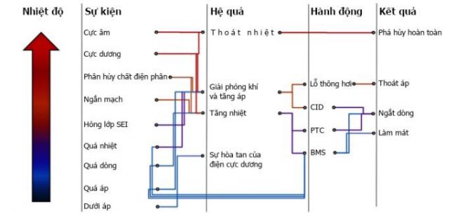 https://daihocpccc.bocongan.gov.vn/wp-content/uploads/2021/05/P4.T5.7-650x305.jpg